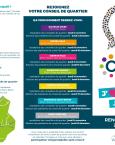 Renouvellement des Conseils de quartier